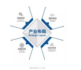 寶能城發(fā)集團(tuán)榮獲多項(xiàng)行業(yè)大獎，卓越管理成就產(chǎn)業(yè)園區(qū)運(yùn)營典范
