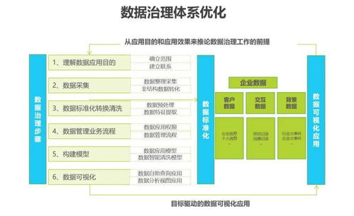 新形勢下，傳統企業數字化轉型之路 企業管理咨詢的視角與實踐