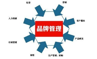 品牌策劃 專業營銷公司如何引領企業管理邁向高端發展之路